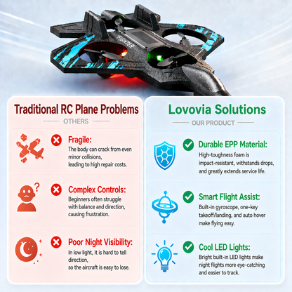 🔥BVJ® Foam RC Stunt Plane🛩️-Capable of 360° flips and stunt rolls🎉