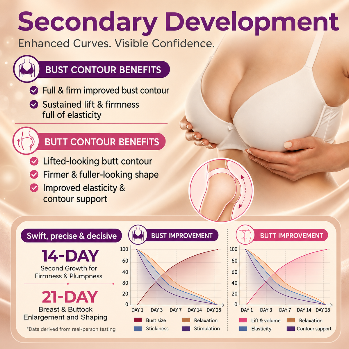 🔥Turonu® Targeted Nano-Microneedle Breast & Butt Enhancement Patches💥💥