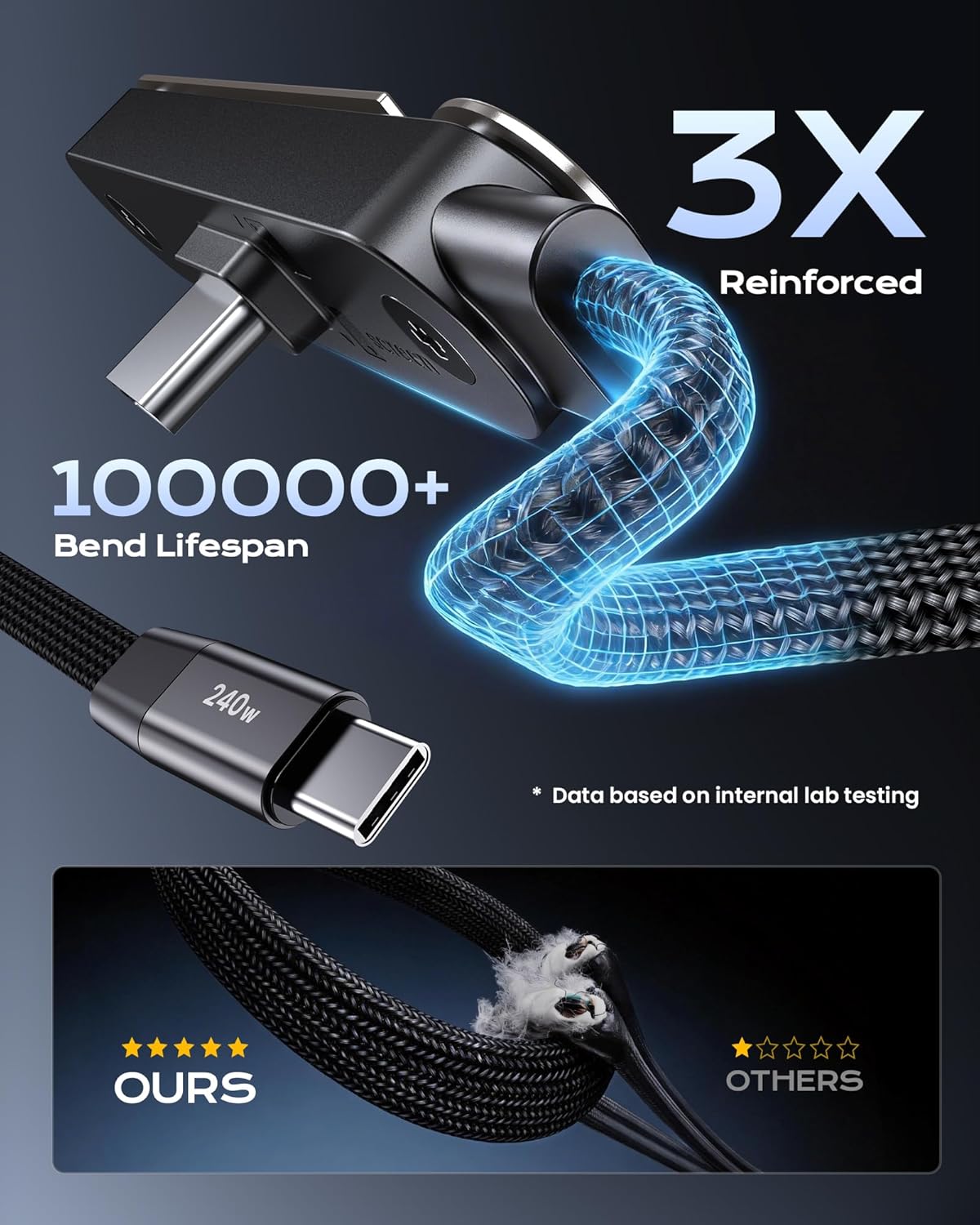 ⚡BVJ® 240W USB-C Fast Charging Cable with Built-in Stand 📱